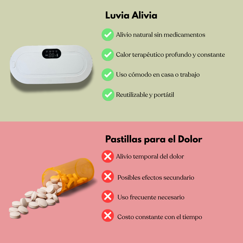 Luvia Ciclo envio